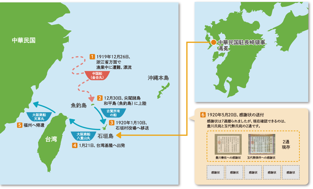 1920年（大正9年）中華民国から贈られた感謝状