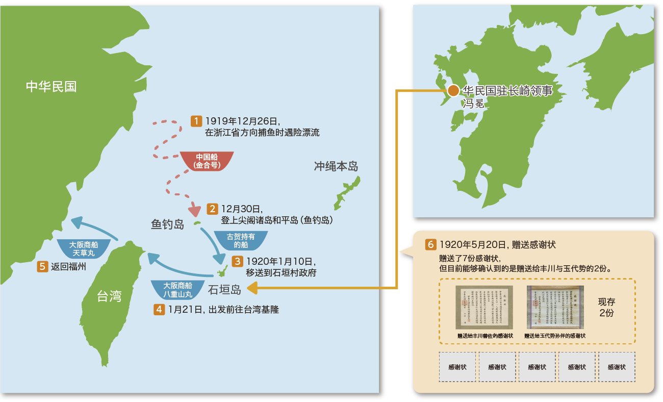 1920年（大正9年）中华民国赠发的感谢状
